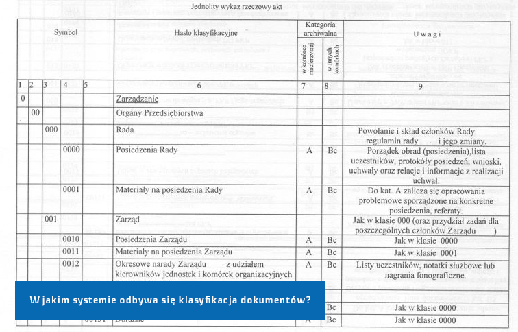 klasyfikacja dokumentów w systemie