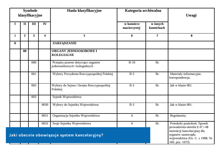 system kancelaryjny